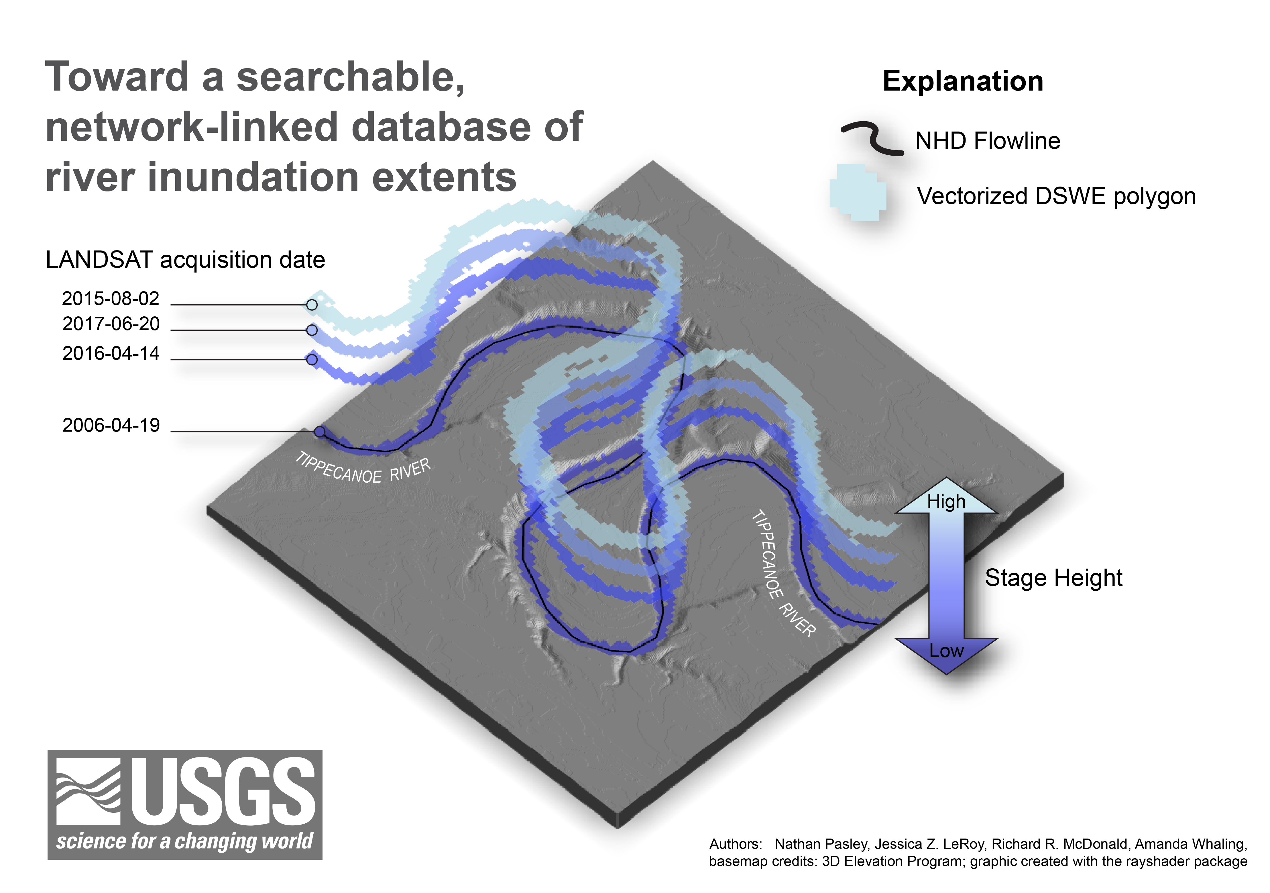 Toward a searchable, network-linked database of river inundation extents 