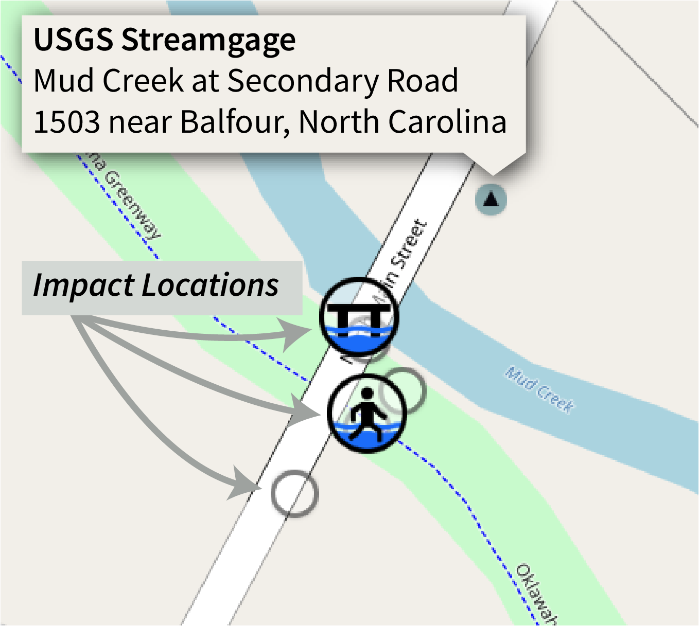 Map showing two flooded reference points, one walkway and one bridge, near other reference points that are unflooded. These points are all across the river from a USGS streamgage.