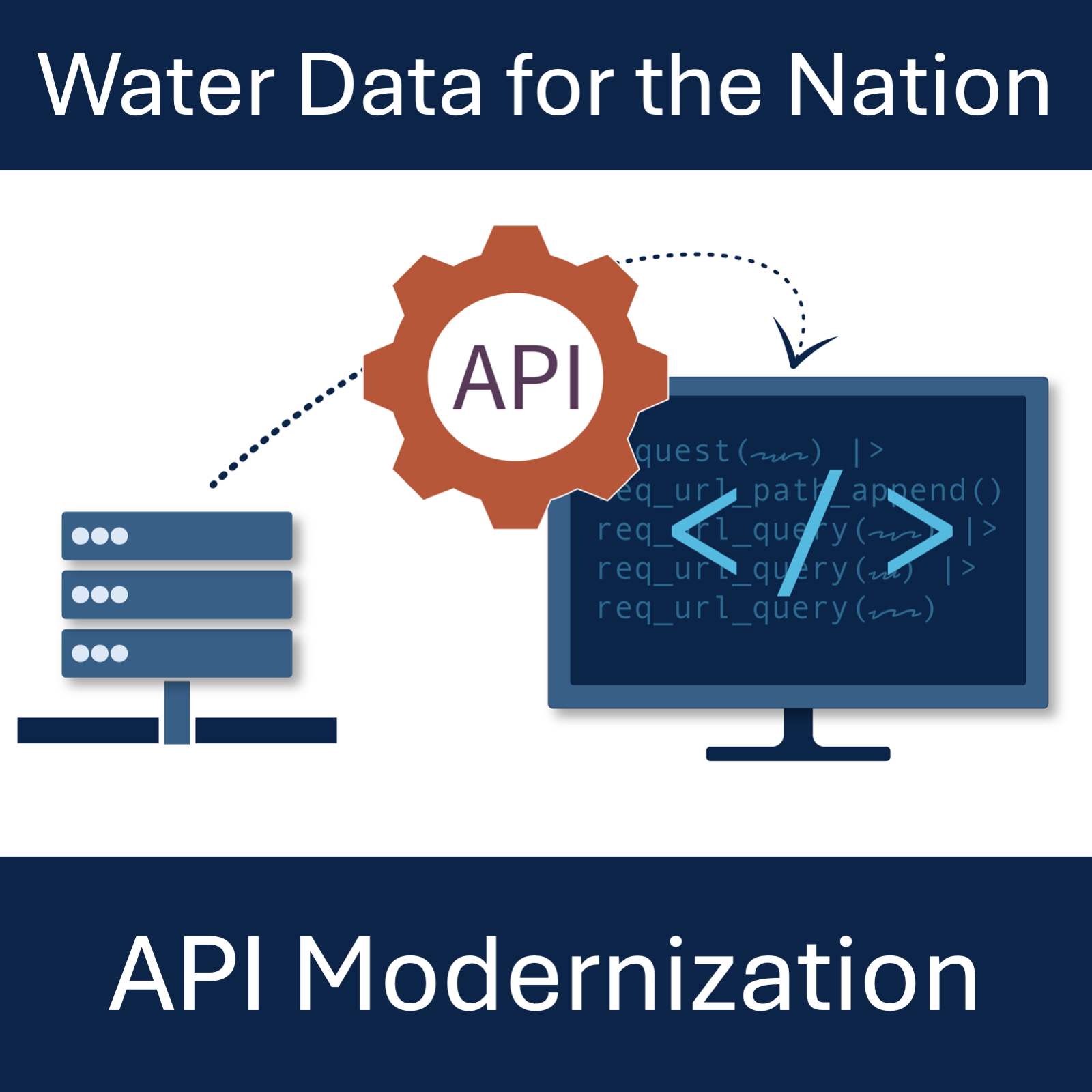 What's new with WDFN APIs?