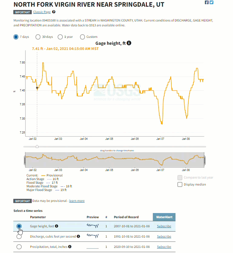 xample of how to switch between parameters at monitoring location 09405500, North Fork Virgin River near Springdale, UT