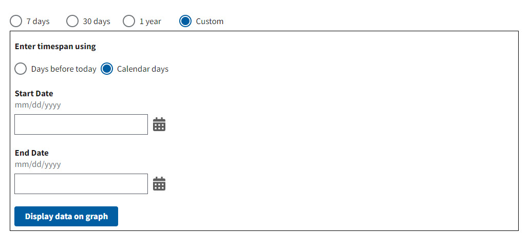 A screenshot of updated date picker for hydrograph display