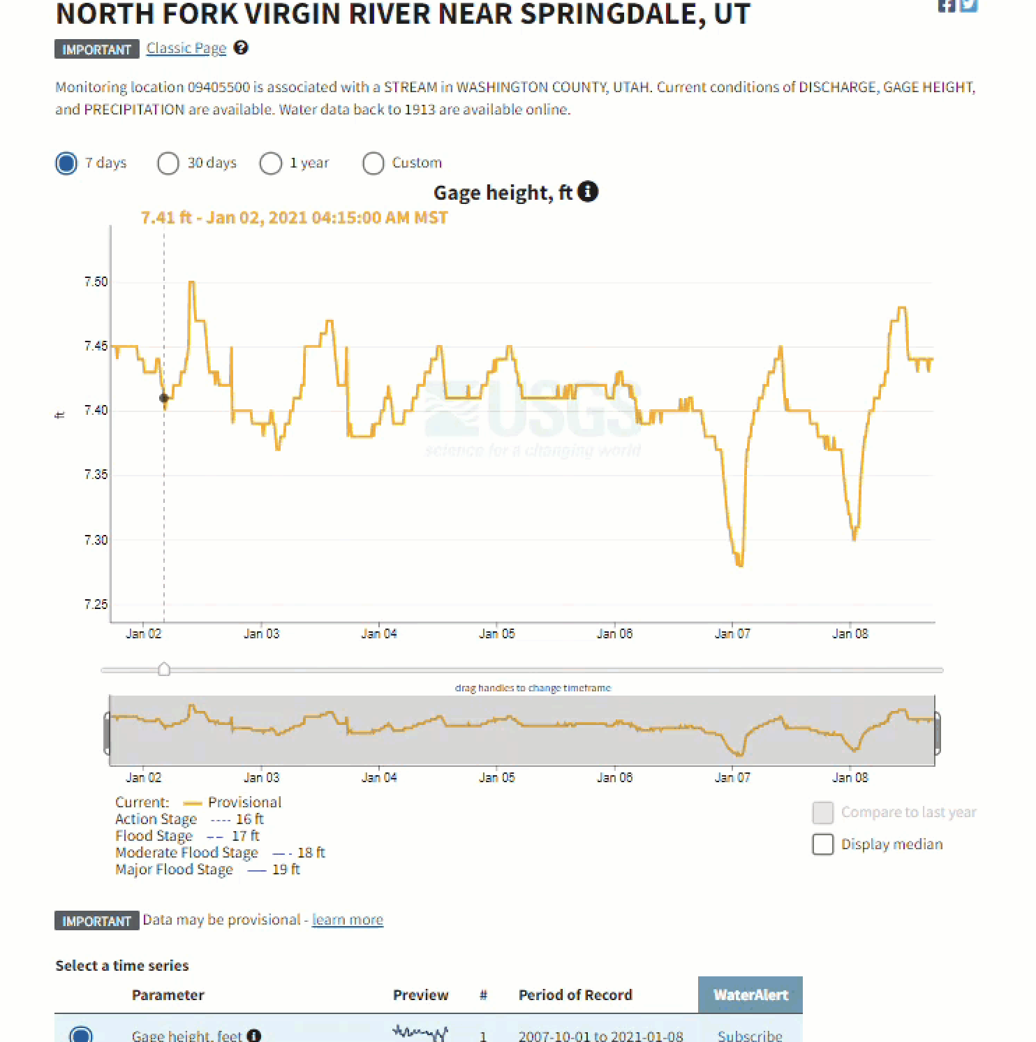 Improving Monitoring Pages with User Feedback