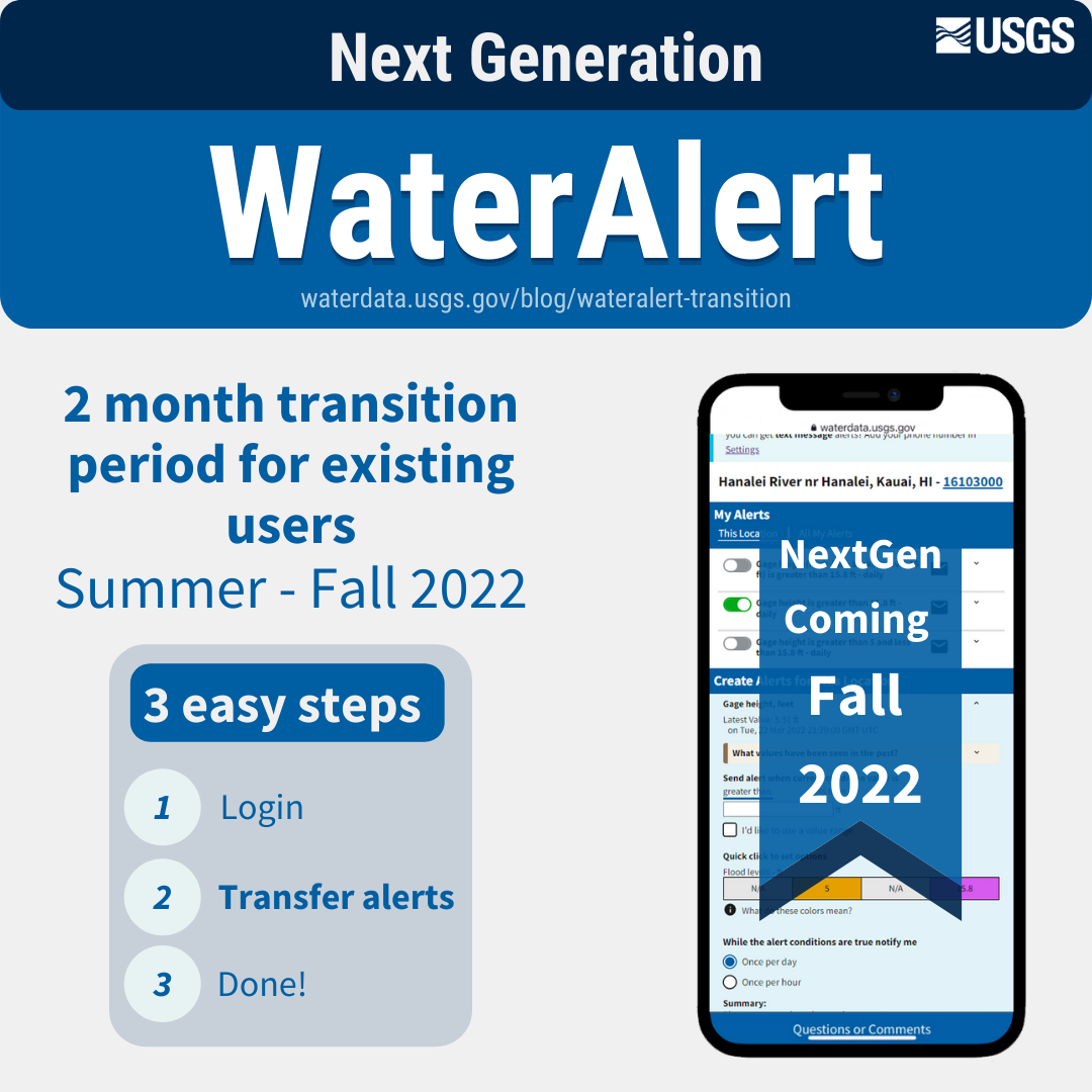 Steps to transition legacy alerts to the NextGen system: login, transfer alerts, done!