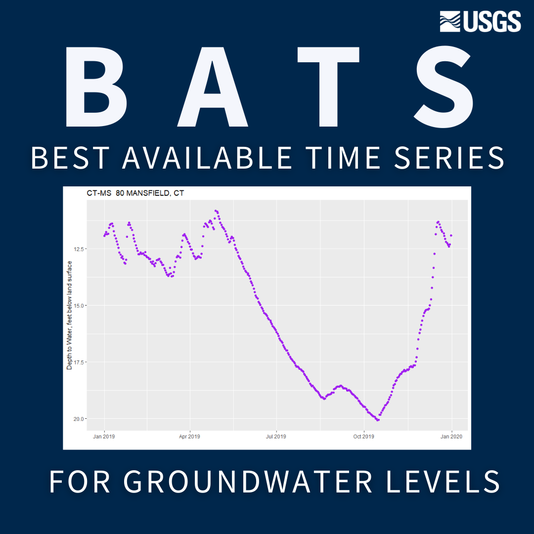 New Groundwater Time Series Service Available