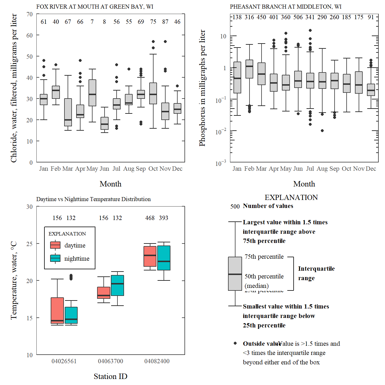 Combining boxplots using framework function and cowplot's plot_grid.