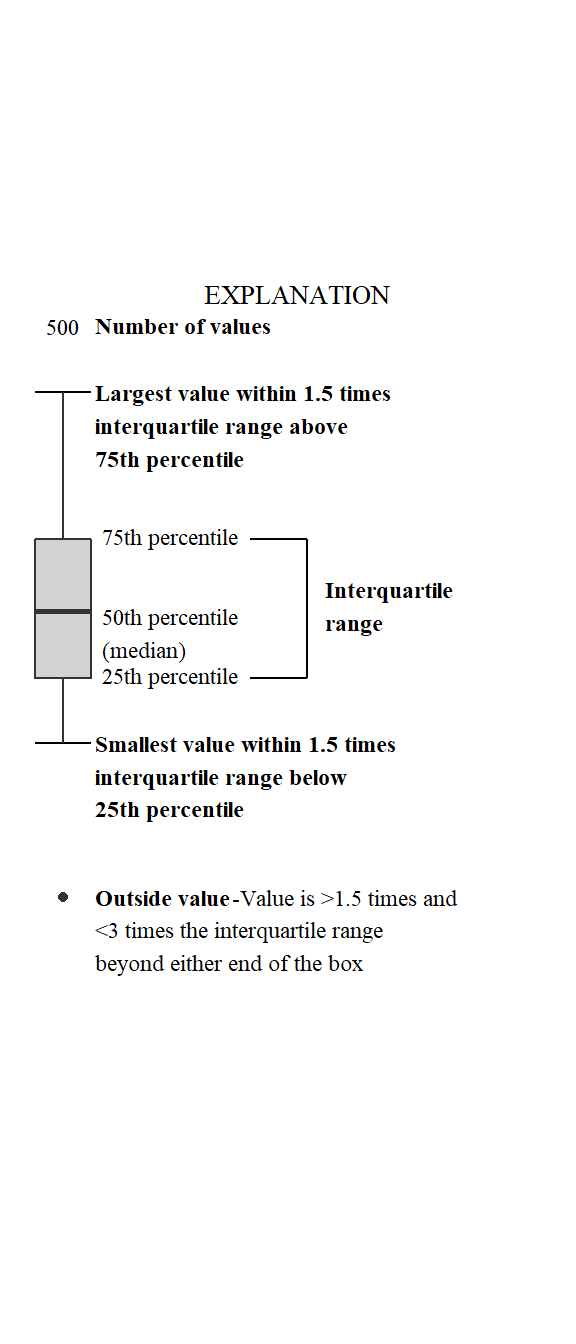 ggplot2 box plot with explanation.