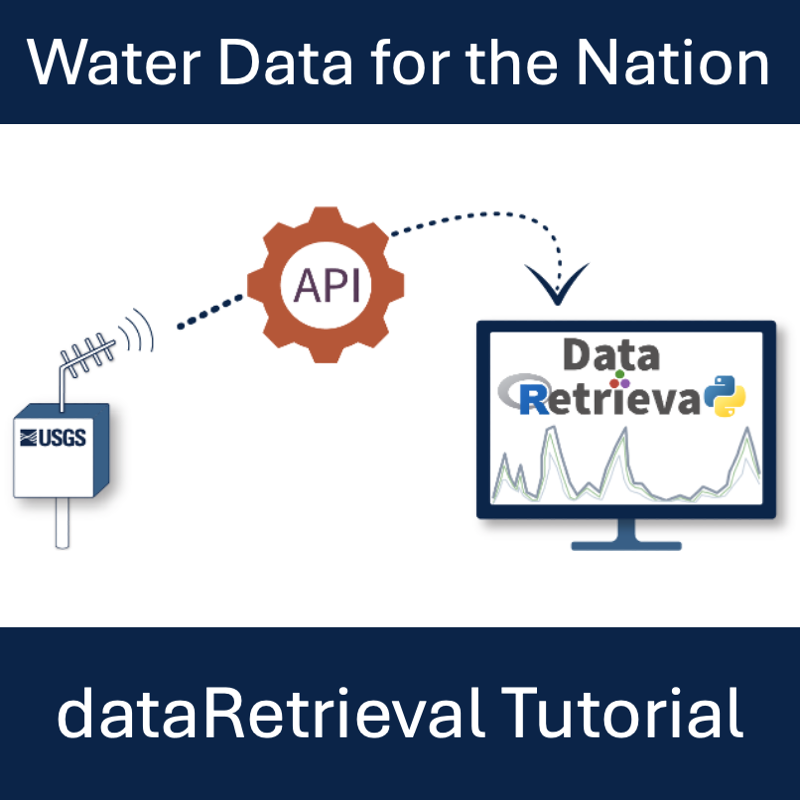 Tutorial of dataRetrieval's newest features in R