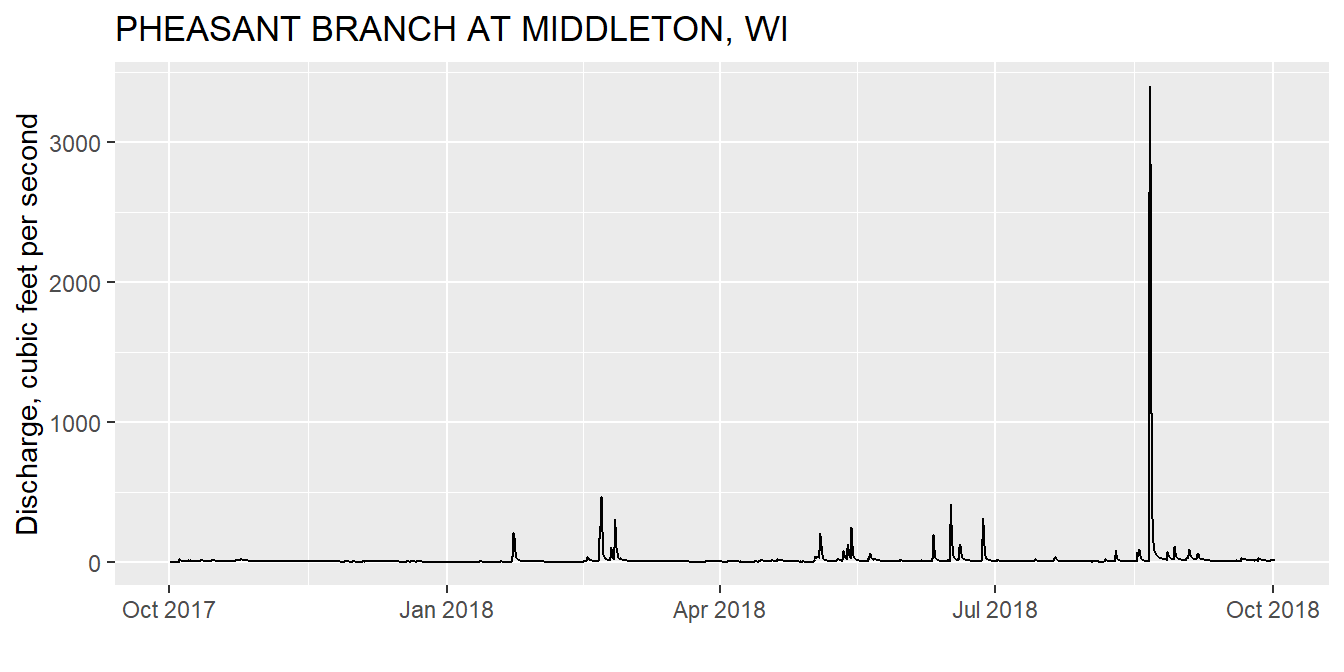 The same image as the previous plot, but using automatically generated labels.