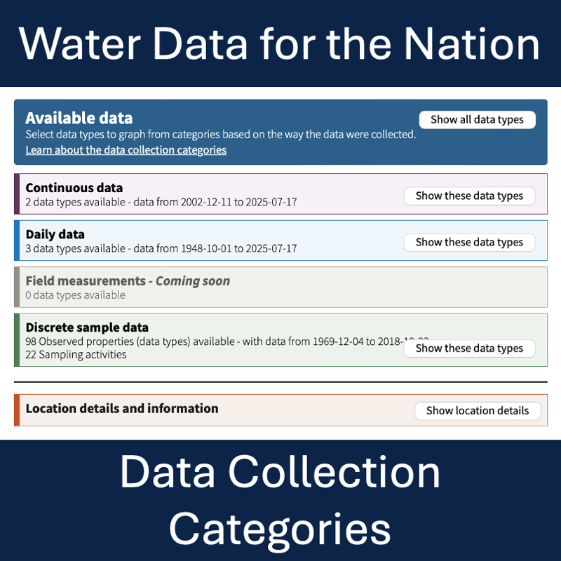 New Feature - Data Collection Categories