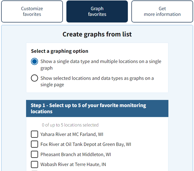 Create a Combined Location Graph under the “Graph favorites” button where you can select up to 5 locations and a single data type to graph from your favorites list