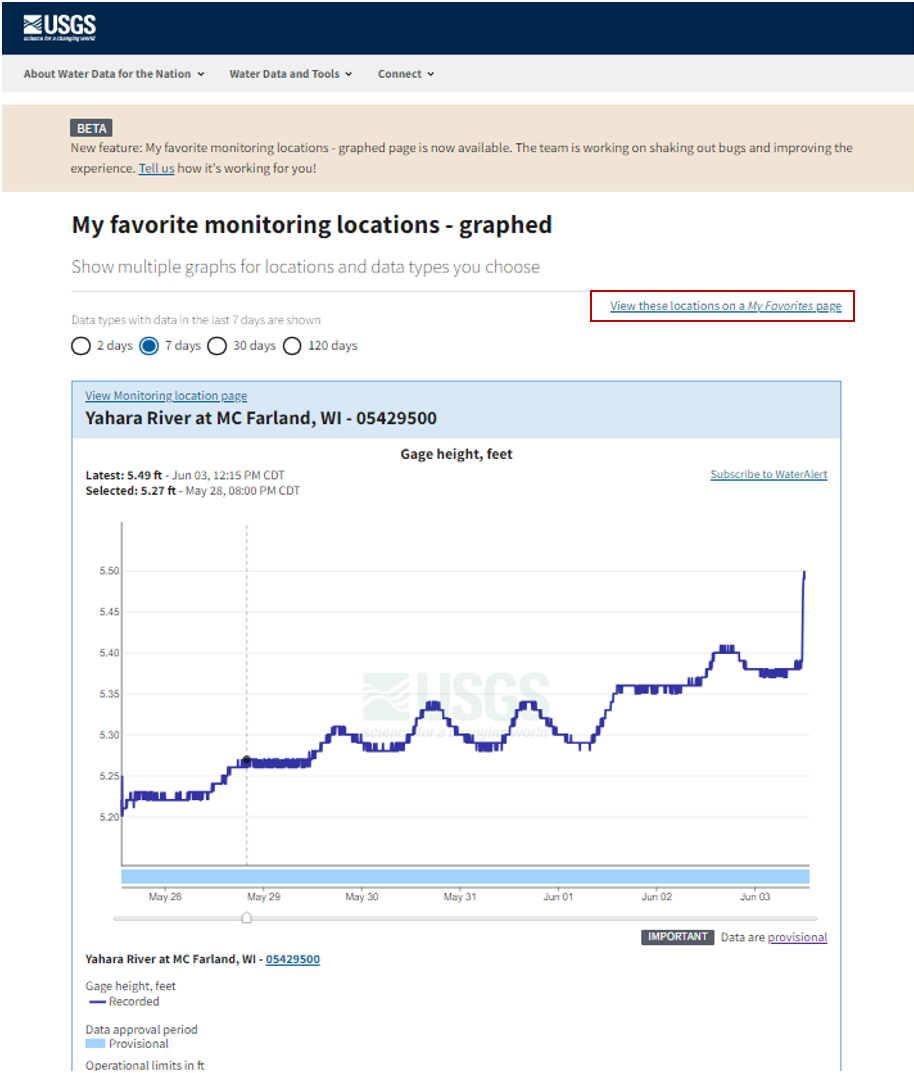 My Favorites-graphed shows a list of graphs for the data types you selected along with the option to change the time span displayed on each graph. You can return to your My Favorites using the link at the top right of the page. 