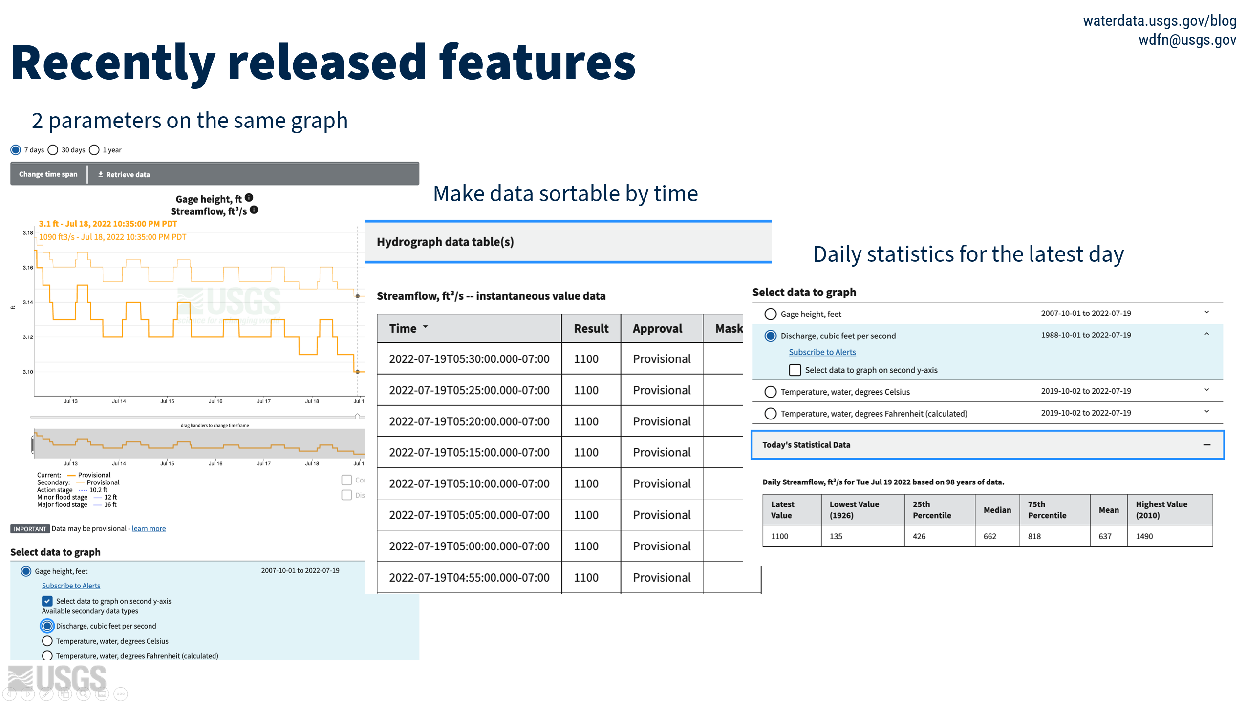 screenshot of 3 recently released features: 2 parameters on the same graph, make data sortable by time, daily statistics for the latest day.