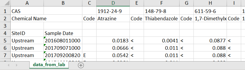 Using R to pivot wide water-quality data