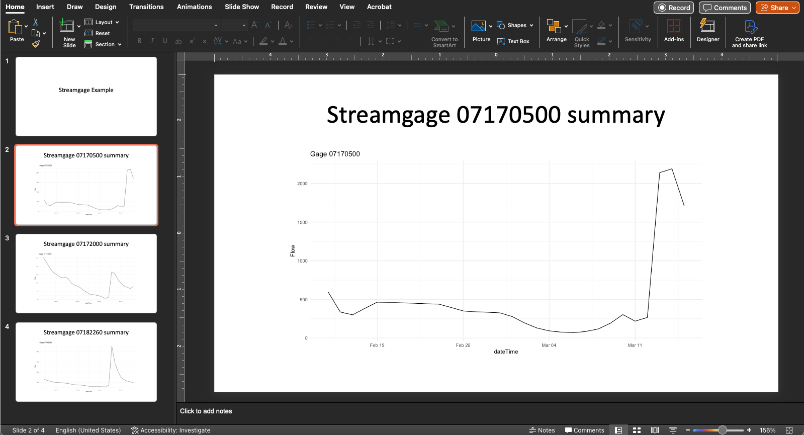 A preview of a PowerPoint file that shows four simple slides. The first has the title of the document, Streamgage Example. The second through fourth slides each are specific to one gage and have a title of Streamgage ID summary and a simple hydrograph.