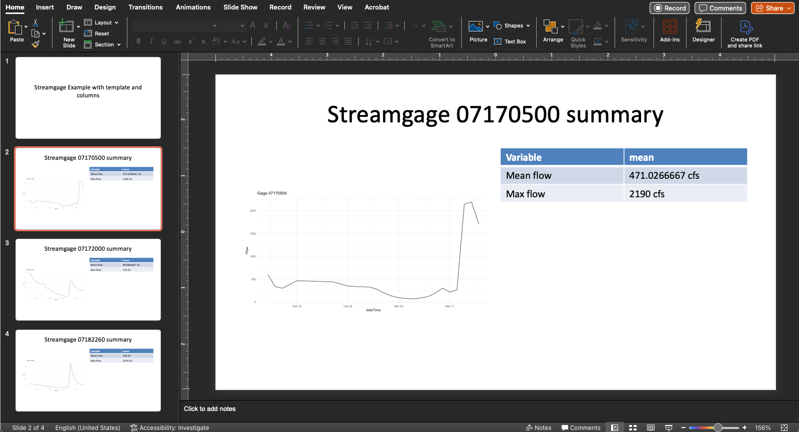 A preview of a PowerPoint file that shows four simple slides. The first has the title of the document, Streamgage Example with template and columns. The second through fourth slides each are specific to one gage. Each gage slide has a title of Streamgage ID summary, a simple hydrograph in the left column, and a simple summary table in the second column.