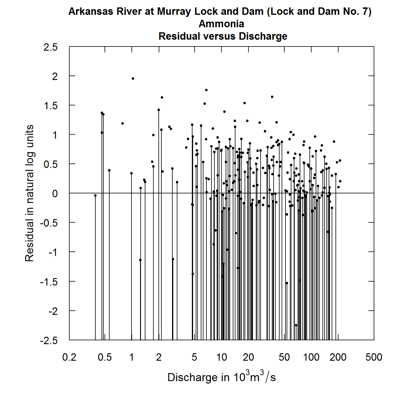 plotResidQ problem