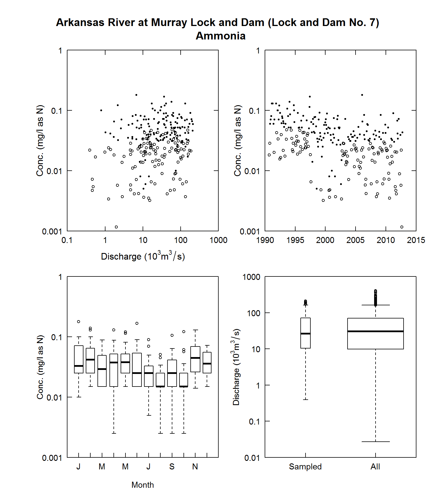 EGRET example plots