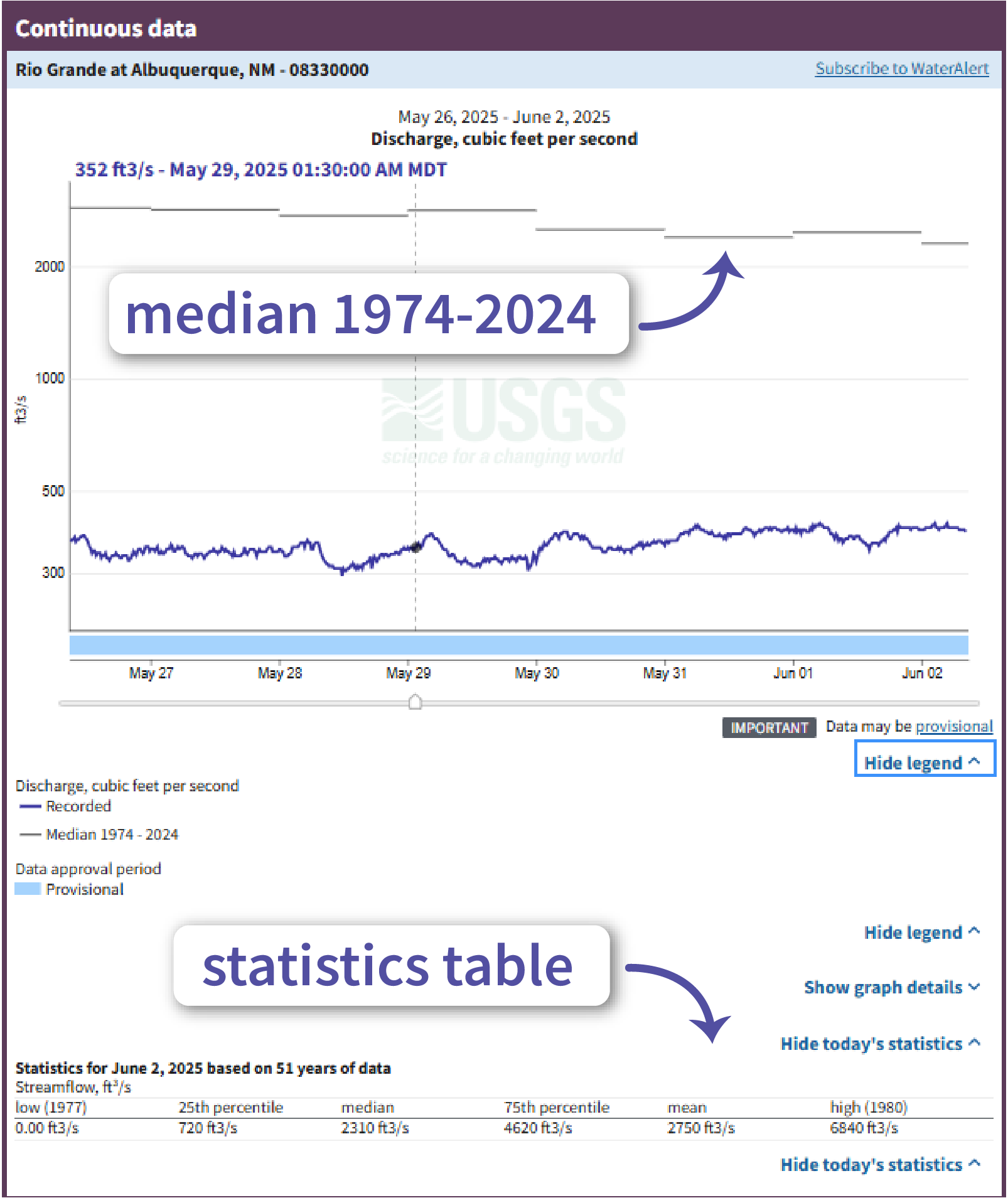 A screenshot of a timeseries chart showing discharge over a weeklong period.
