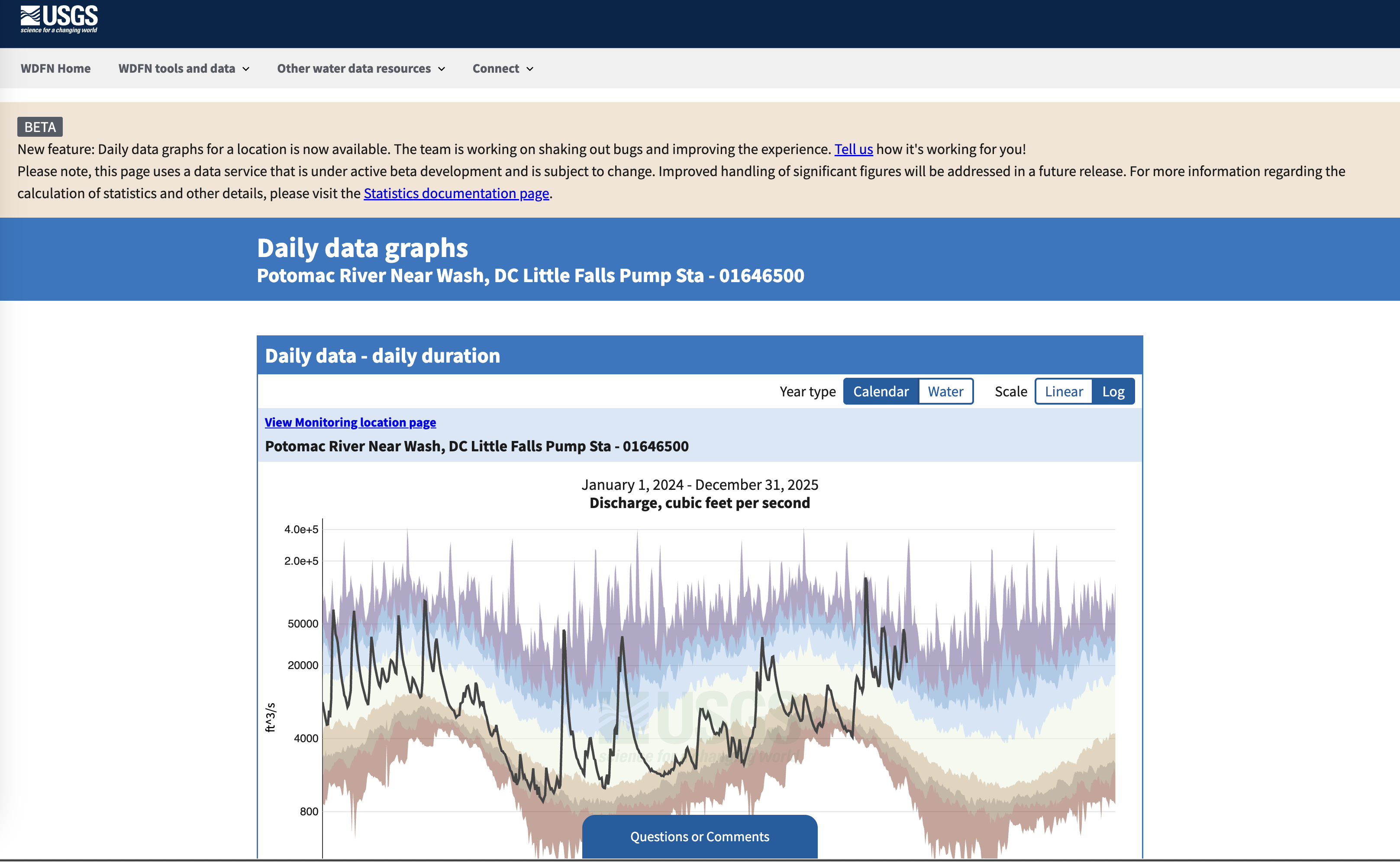 A screenshot of a timeseries chart showing discharge over a weeklong period.