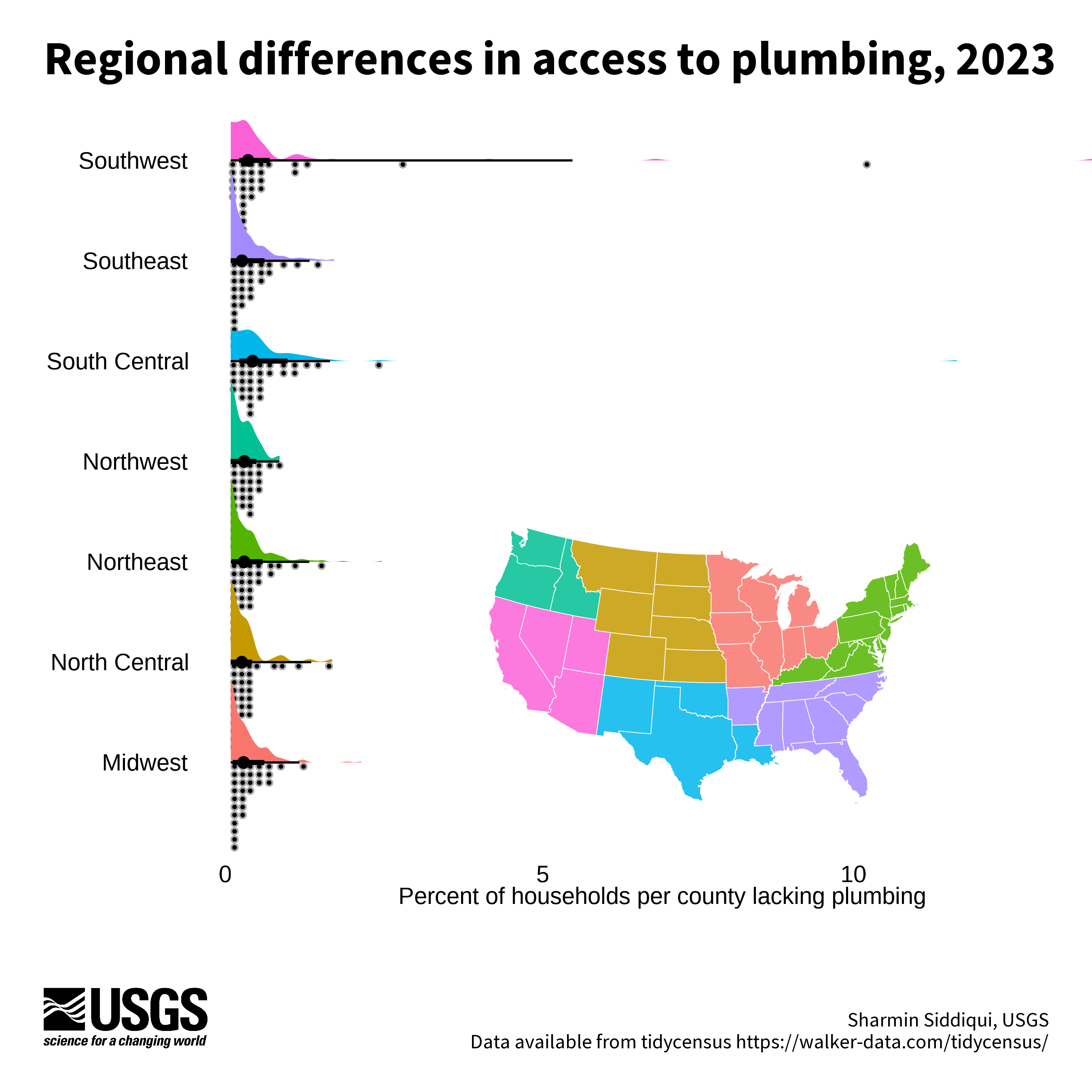 Rainfall plot showing variation in each county's percent of households lacking plumbing by region, including Southwest, Southeast, South Central, Northwest, Northeast, North Central, and the Midwest.