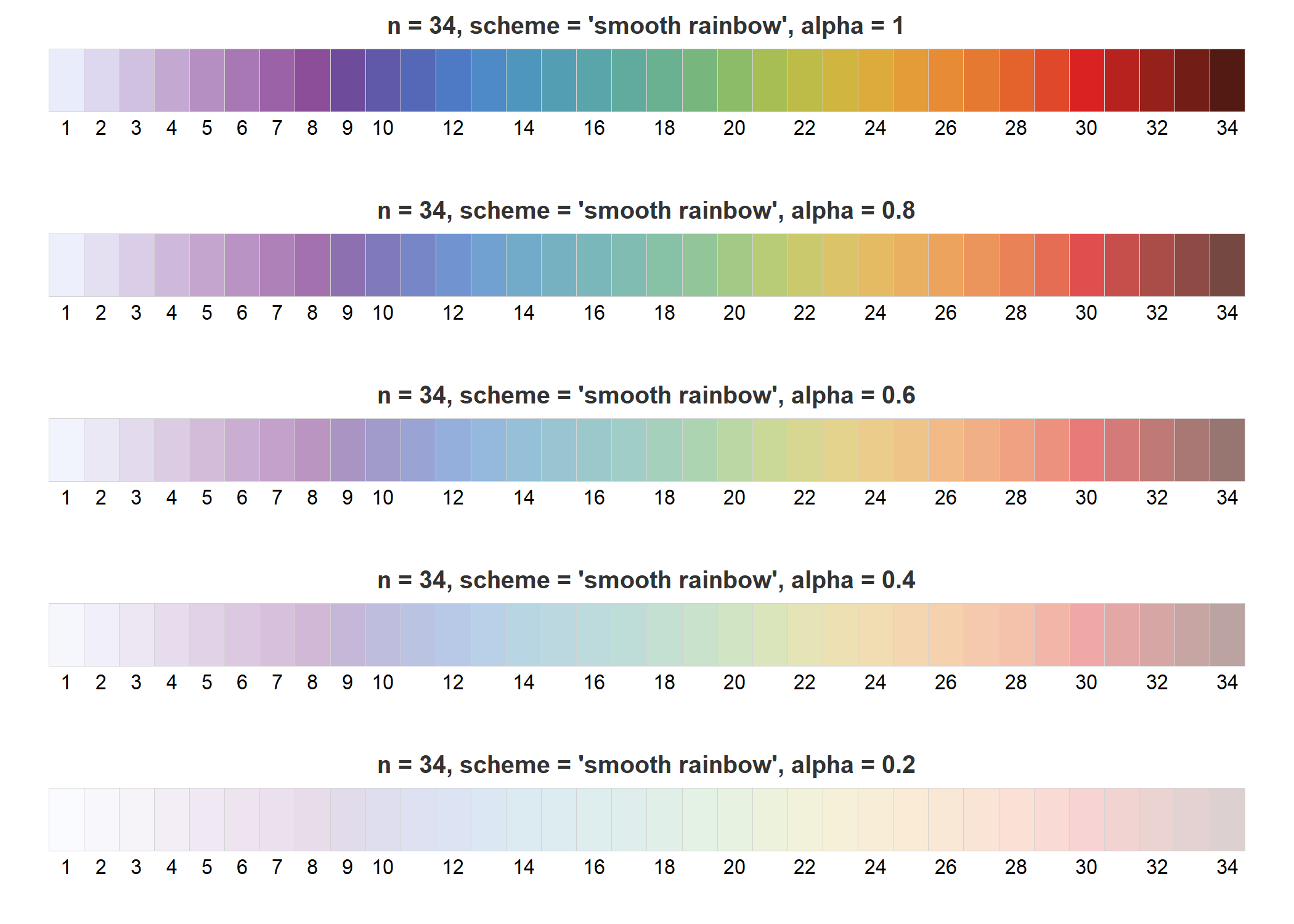 Adjust alpha transparency of colors.