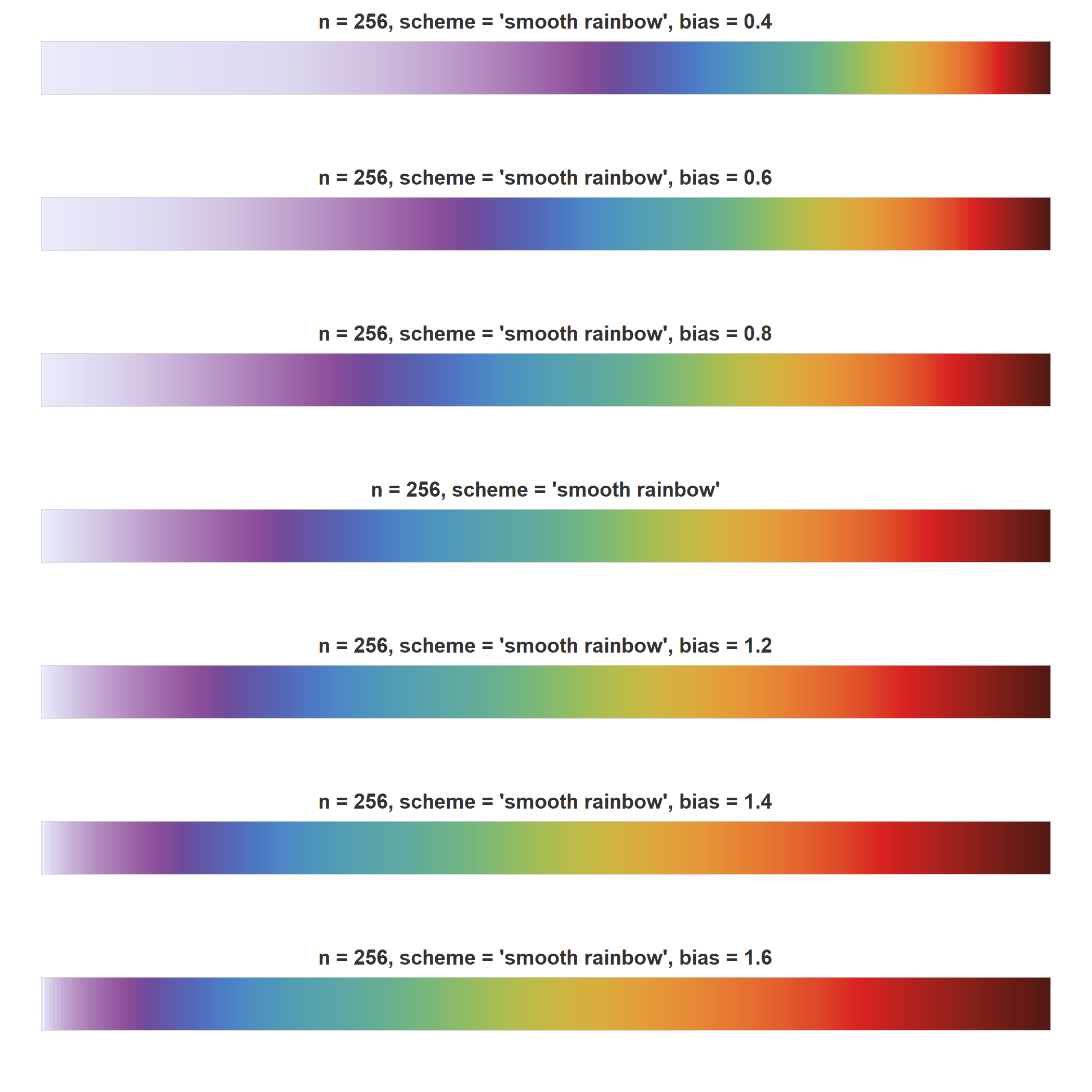 Adjust interpolation bias.