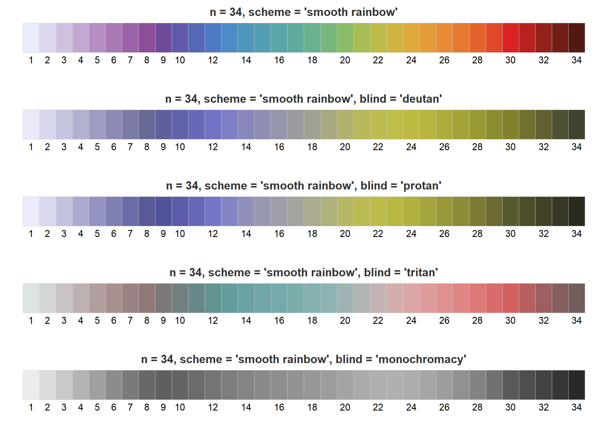 Adjust for color blindness.