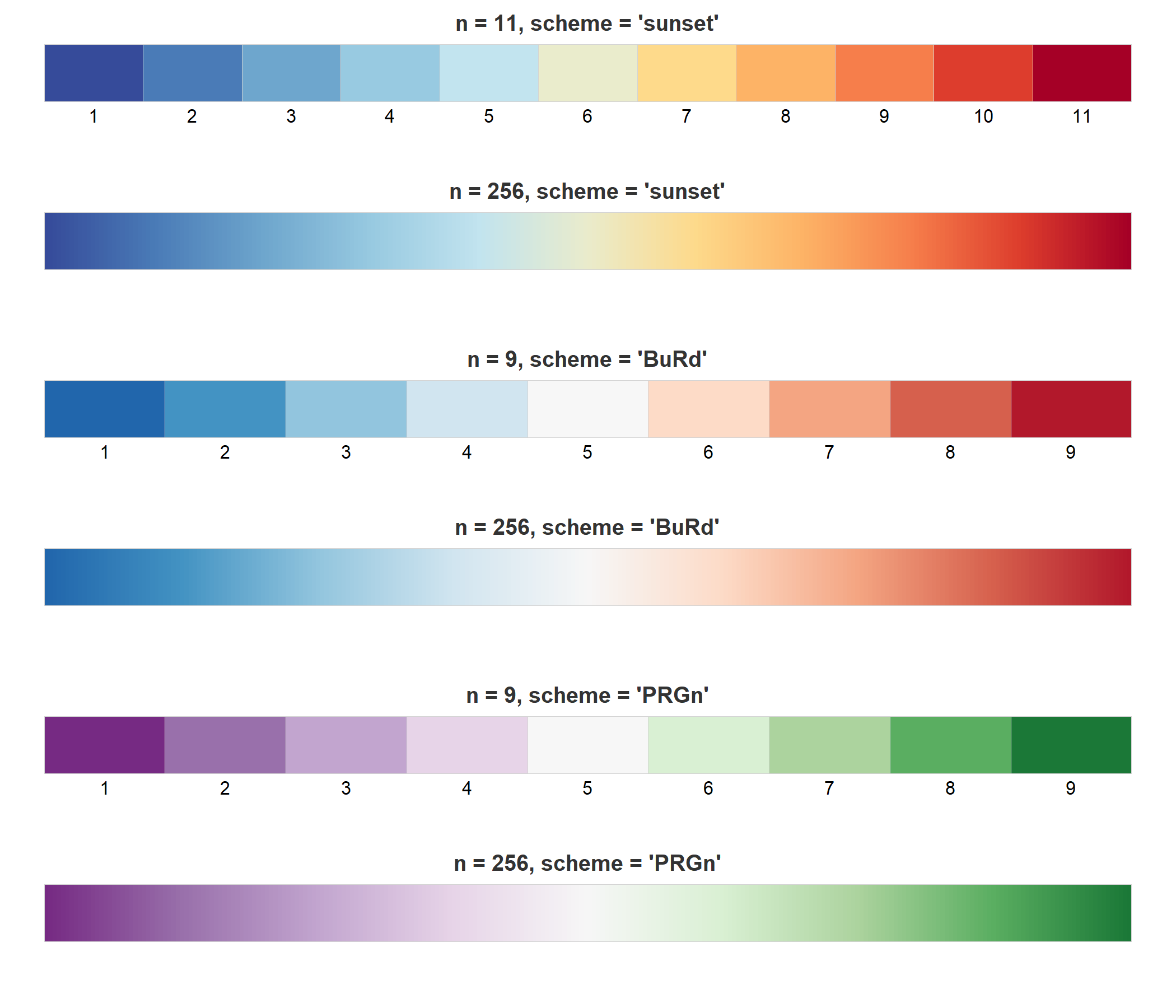 Diverging color schemes
