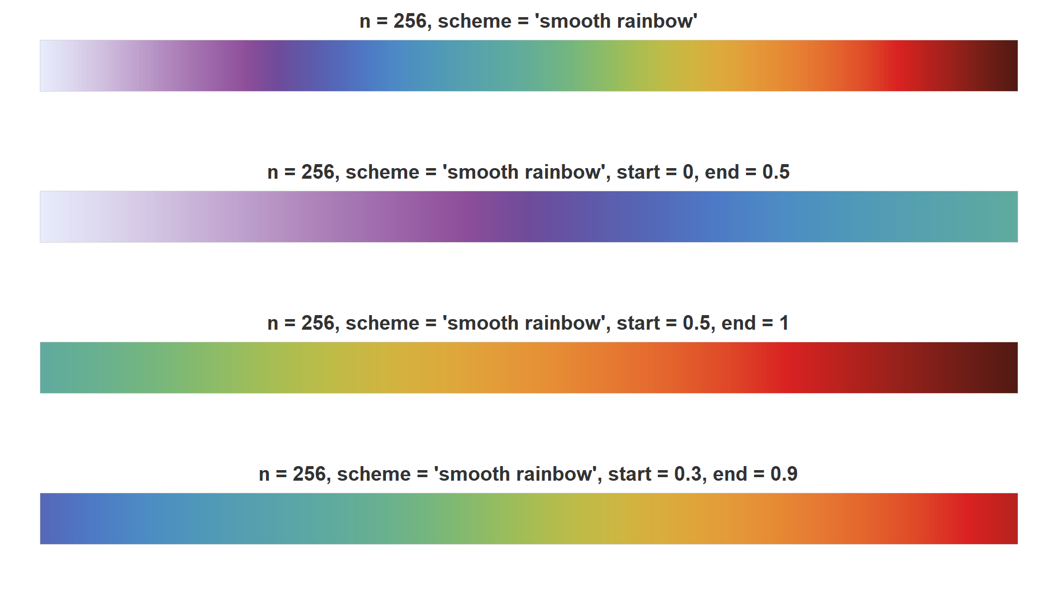 Adjust starting and ending color levels.