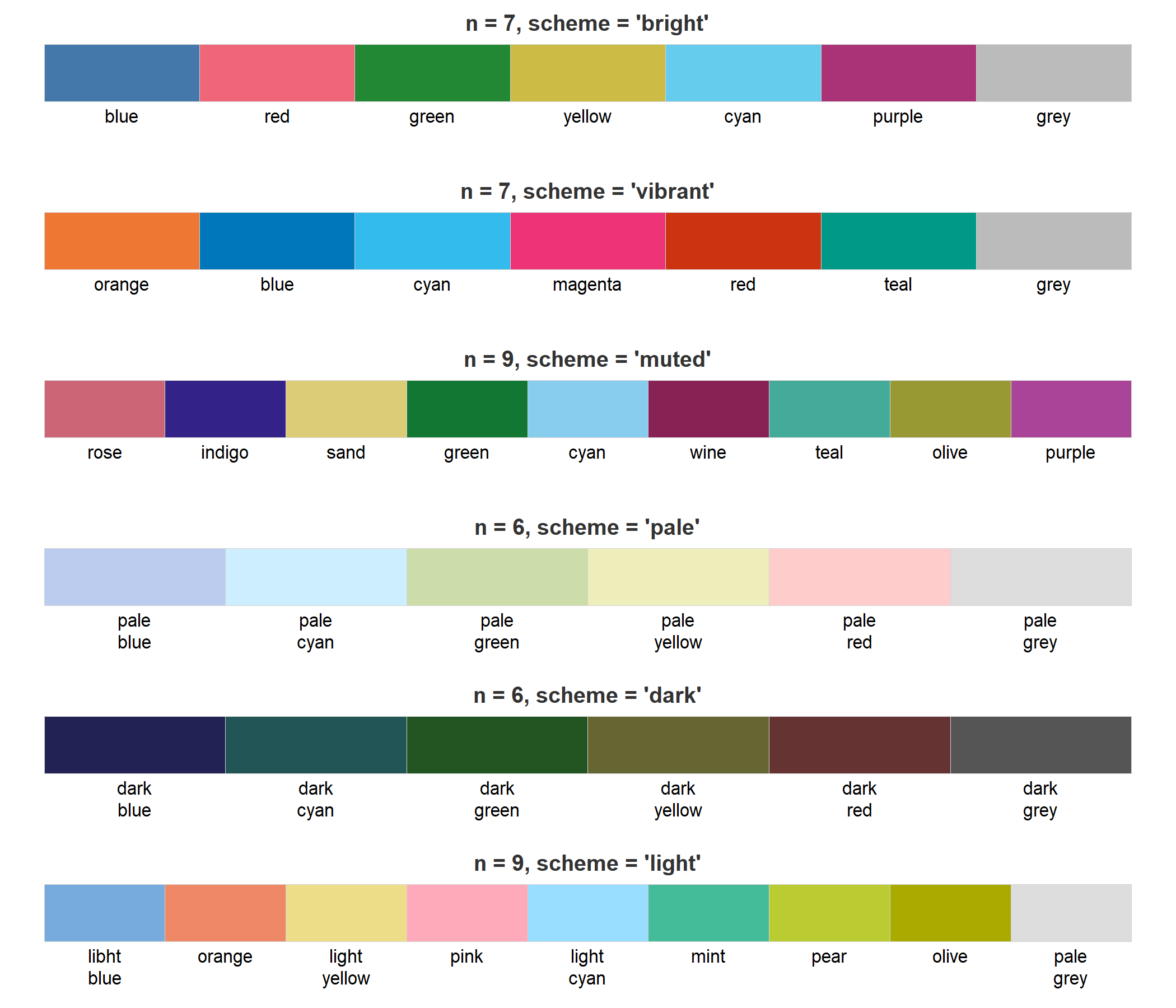 Qualitative color schemes