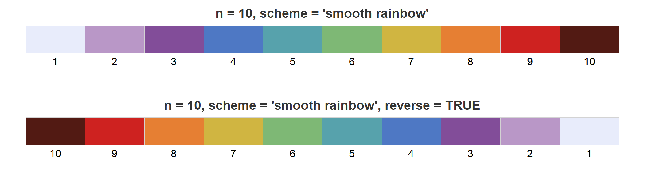 Reverse colors in palette.