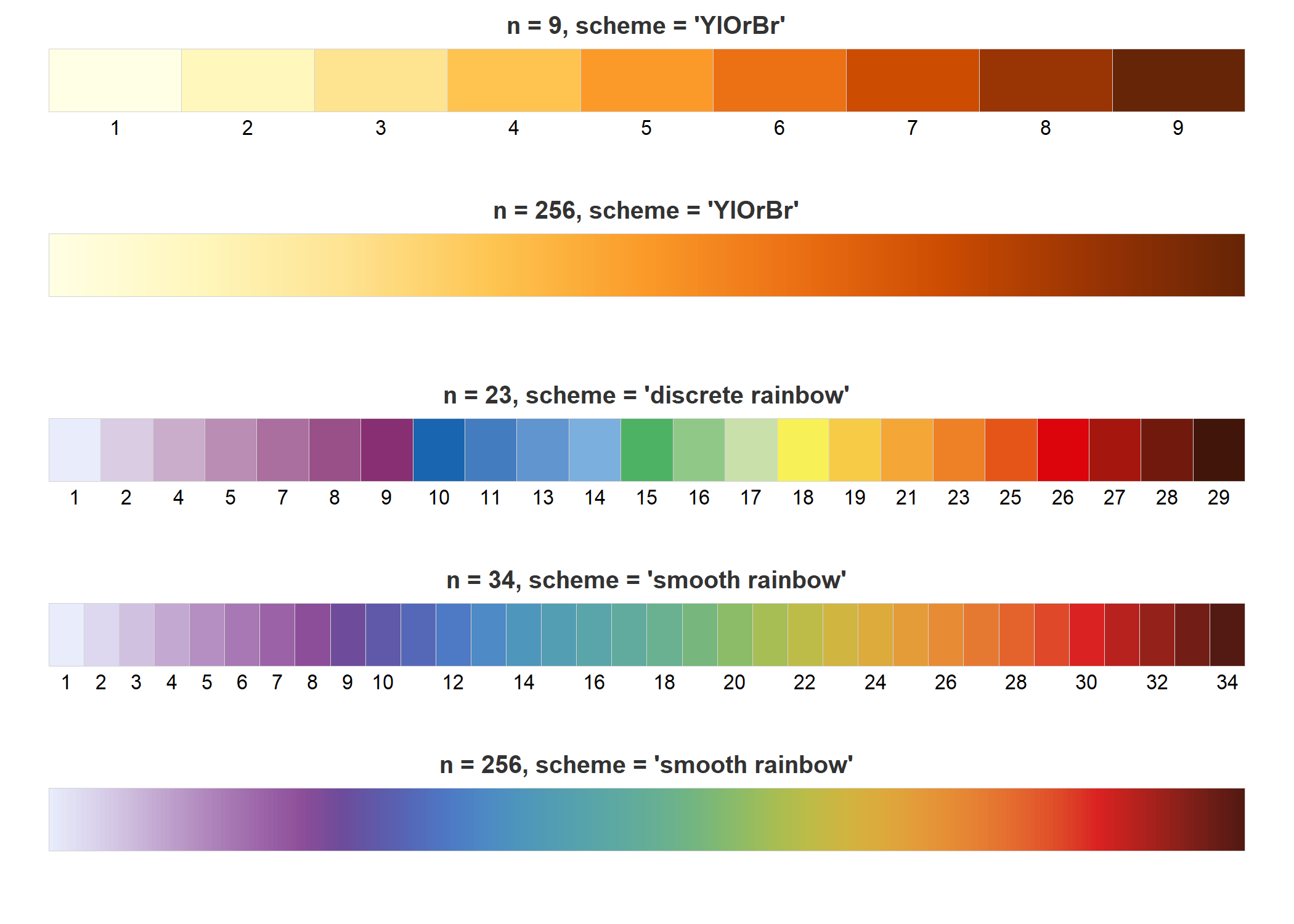 Sequential color schemes