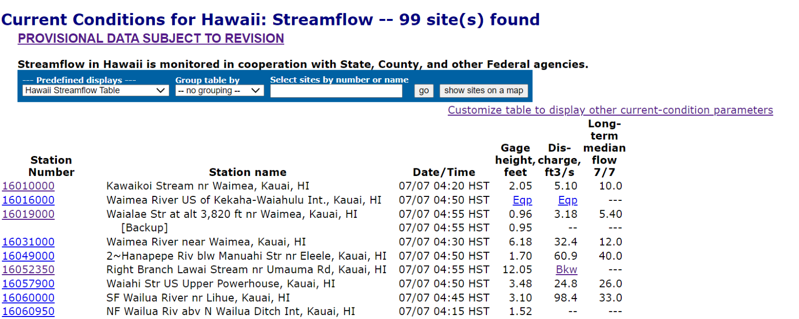 The image represents how the current conditions table looked on legacy NWISWeb. The legacy table for Hawaii showed station number, station name, date/time, and latest value for gage height, discharge, temperature, and long-term median flow.