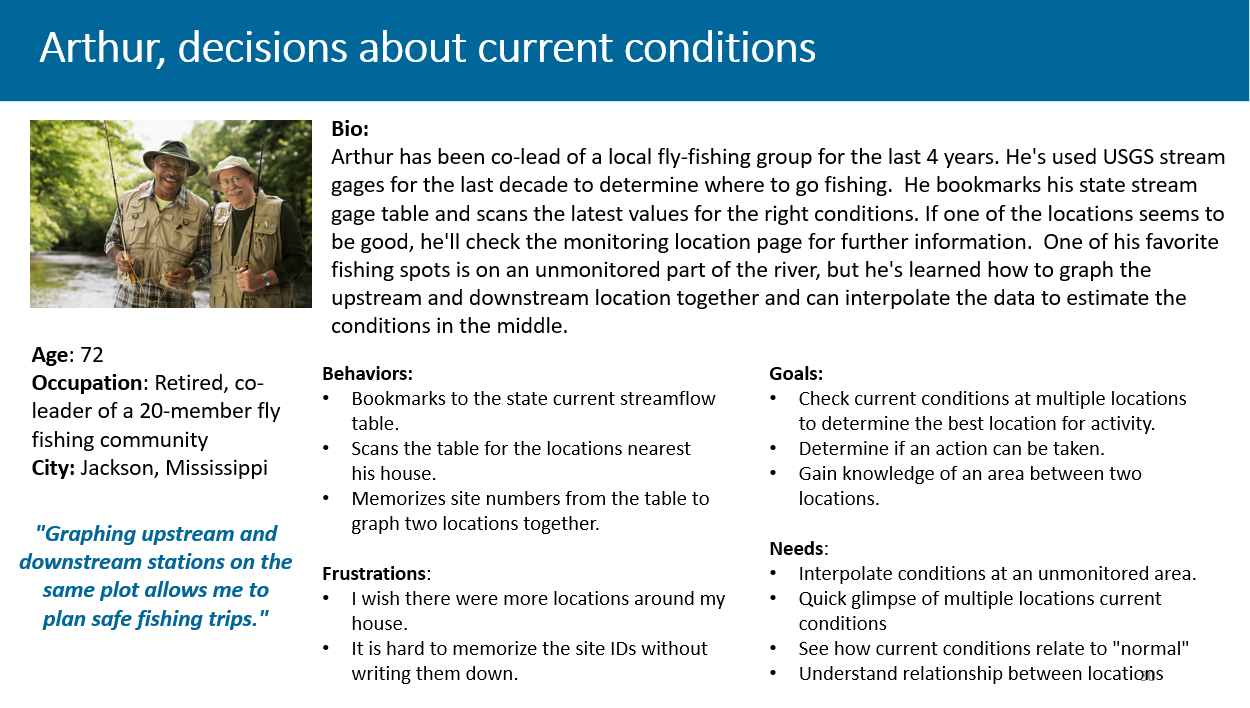 Arthur, decisions about current conditions. Persona card showing inset image of two older men with fly-fishing gear, Arthur's biography description, demographics, behaviors, goals, frustrations, needs, and quote. Quote states Graphing upstream and downstream stations on the same plot allows me to plan safe fishing trips.