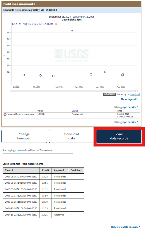 Screenshot of the MLP for Eau Galle River at Spring Valley WI (USGS-05370000) showing a graph with one year of field measurements of gage height and a table view of the same data.
