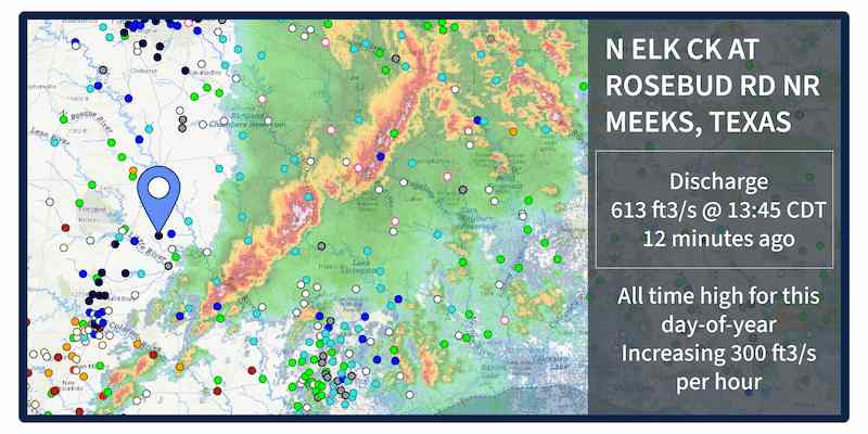 Illustration of the National Water Dashboard showing storm radar and a highlighted example gage, which has high discharge due to the storm.