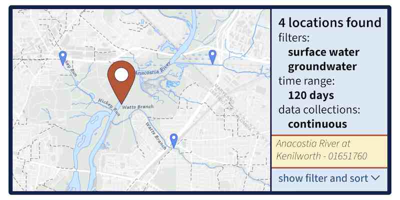 Illustration of the explore data pages showing one example gage and some example information about the gage.