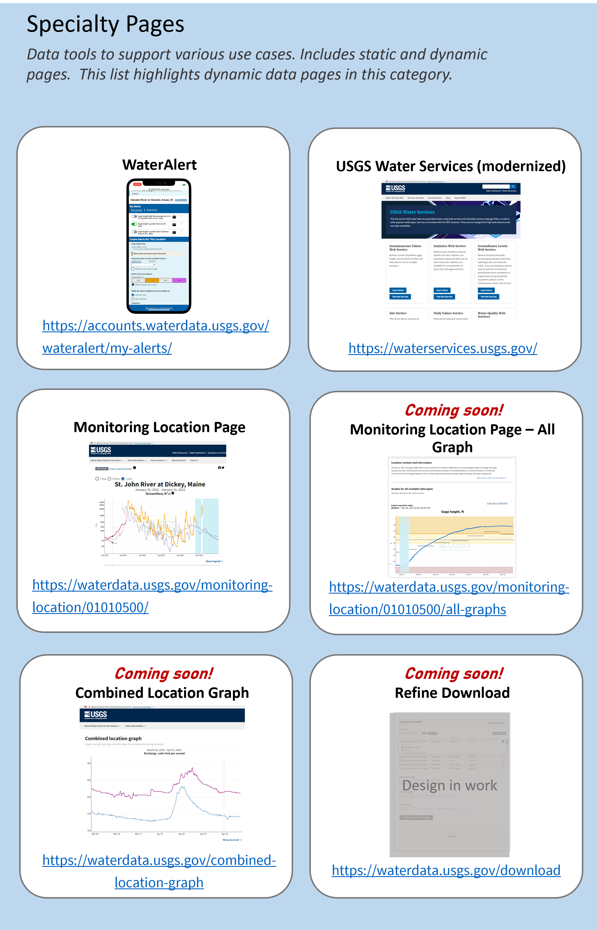 A graphic describing Specialty Pages which includes 6 separate pages: WaterAlert at https://accounts.waterdata.usgs.gov/wateralert/, Monitoring Location Page with an example at https://waterdata.usgs.gov/monitoring-location/01010500, and 4 new pages coming soon to WDFN: USGS Water Services (modernized), Monitoring Location Page – All Graphs, Combined Location Graph, and Refine Download