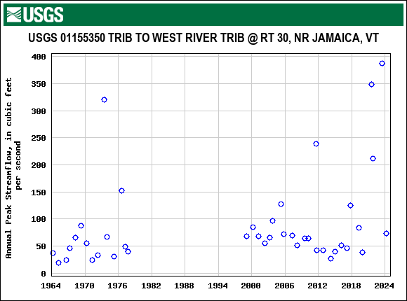 Graph of annual maximum streamflow at USGS 01155350 TRIB TO WEST RIVER TRIB @ RT 30, NR JAMAICA, VT