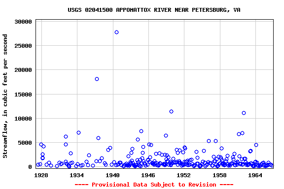 Graph of streamflow measurement data at USGS 02041500 APPOMATTOX RIVER NEAR PETERSBURG, VA