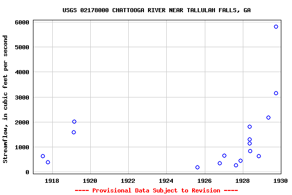 Graph of streamflow measurement data at USGS 02178000 CHATTOOGA RIVER NEAR TALLULAH FALLS, GA