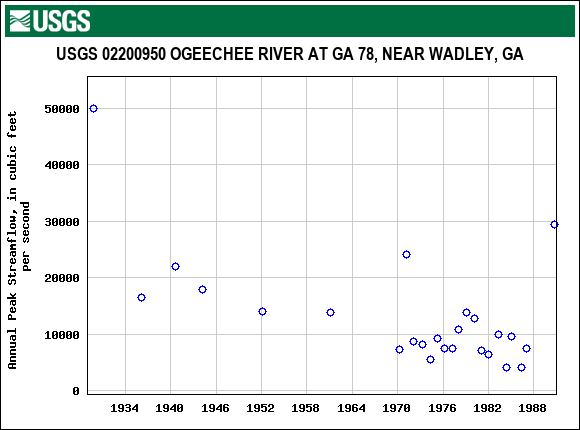 Graph of annual maximum streamflow at USGS 02200950 OGEECHEE RIVER AT GA 78, NEAR WADLEY, GA